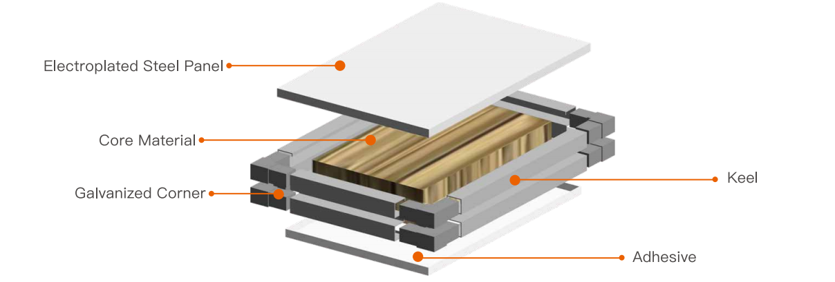 Painel sanduíche galvanizado
