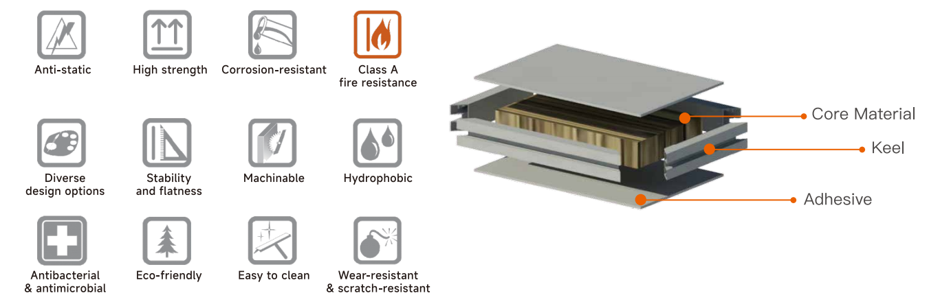 Painel para salas limpas Medisurf®